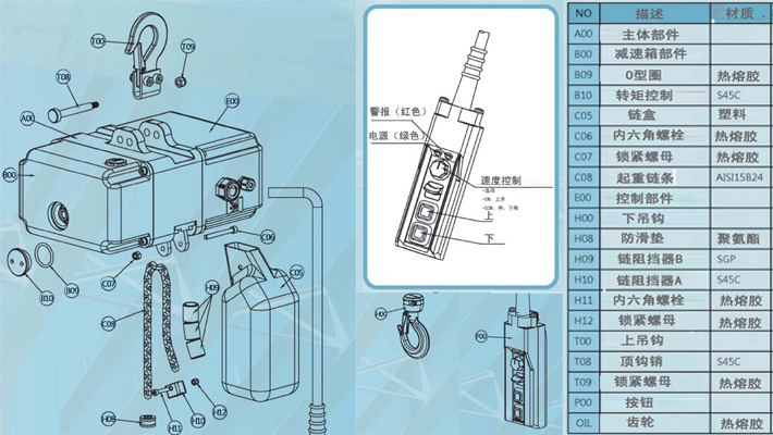 KD迷你環(huán)鏈電動(dòng)葫蘆機(jī)身組成